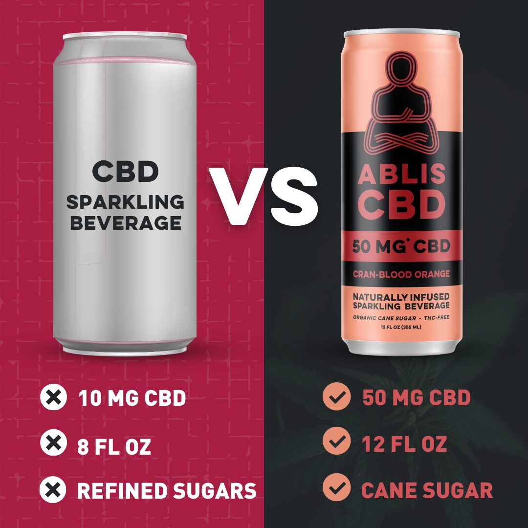 Ablis Sample Pack - Image 4